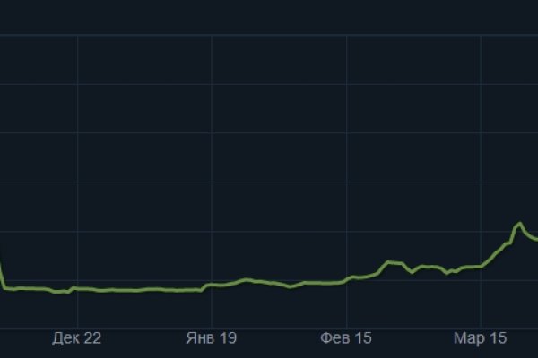 Kraken tor link