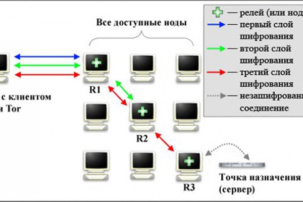 Кракен сайт войти