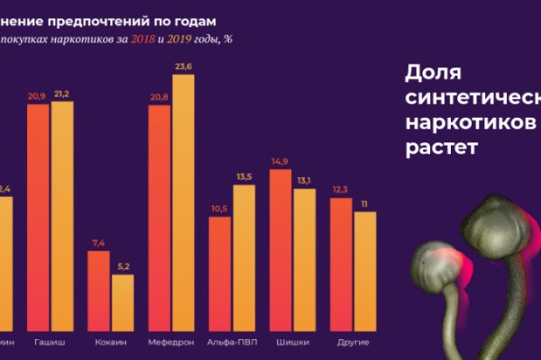 Кракен даркнет не работает