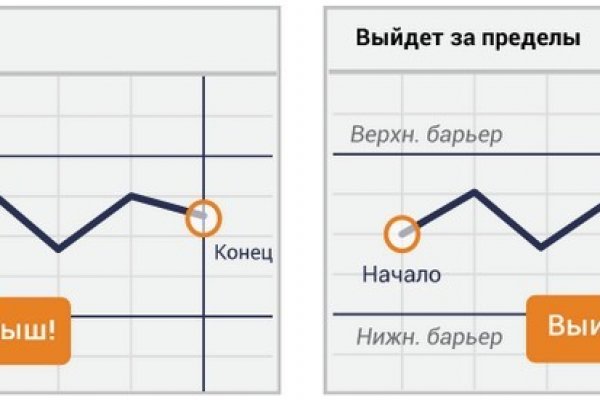 Kraken площадка