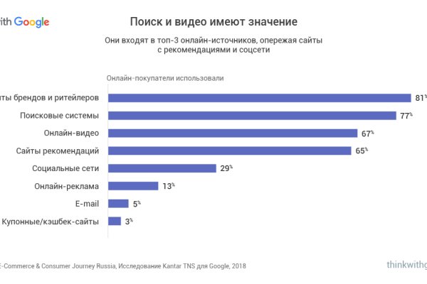 Кракен войти сегодня