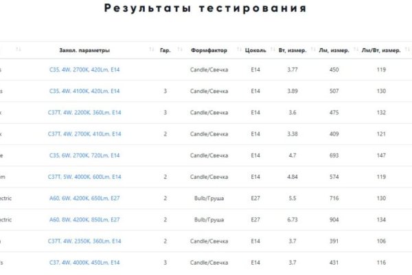 Рабочий кракен